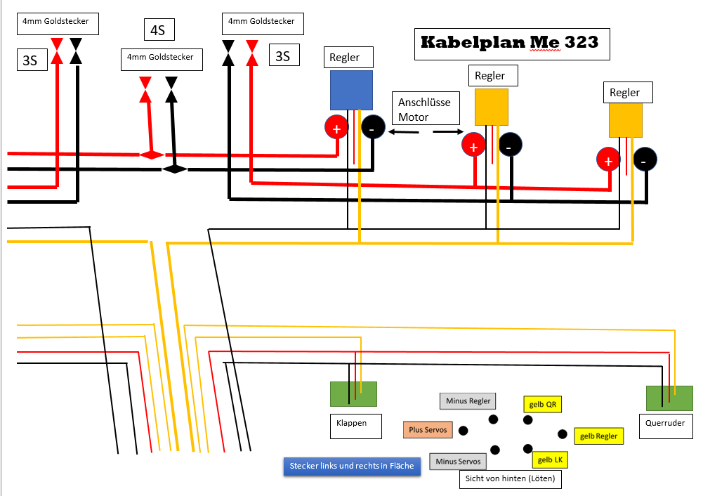 Kabelplan